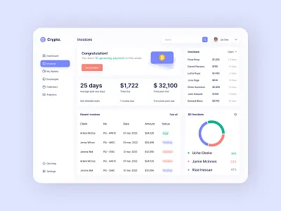 Сrypto Dashboard (Invoice) behance clean concept creative crypto dashboard design dribble figma minimal search team uiux ux