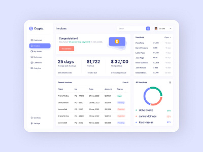 Сrypto Dashboard (Invoice) behance clean concept creative crypto dashboard design dribble figma minimal search team uiux ux