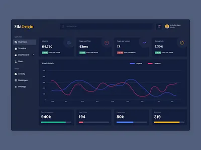 Analytics Dashboard Design analytics analytics dashboard app app design branding dashboard dashboard design design illustration landing page login marketing marketing dashboard sales dashboard ui vector
