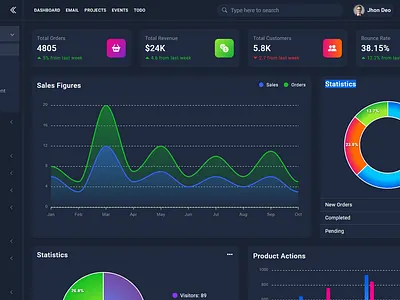 Dashboard admin admin dashboard admin template bootstrap admin dashboard design illustration logo responsive admin ui web app
