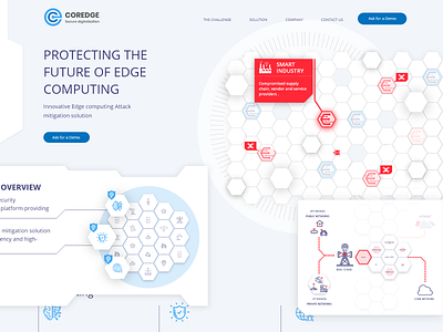 Coredge website 5g cyber security web design white white. cybersecurity