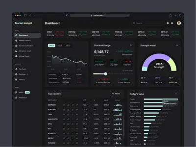 Market Insight: Stock Exchange Dashboard Overview Page (SaaS) admin dashboard ai dashboard core app dashboard crm dark dashboard dark mode saas website dark saas dark theme dashboard dashboard dashboard design enterprise dashboard enterprise software product dashboard product design saas saas dark saas dashboard trading web application web dashboard