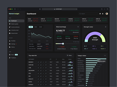 Market Insight: Stock Exchange Dashboard Overview Page (SaaS) admin ui ai ai tools analytics analytics app chart crm dashboard data data visualization enterprise dashboard enterprise software graph open ai product dashboard product design saas saas dashboard trading web application