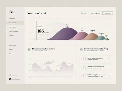 Carbon Footprint dashboard - concept design carboard carbon carbonfootprint card climatechange collage dashboard data data visualization datascience desktop diagram eco eco firendly grain navigation typography ui ux web