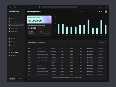 Market Insight: Income Estimator Dashboard (SaaS) admin panel admin theme admin ui ai ai tools analytics analytics app chart crm dashboard data data visualization enterprise dashboard enterprise software graph open ai product dashboard product design saas web application