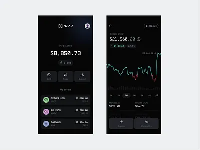 Near protocol ai assets blockchain chart coins crypto cryptocurrency deposit eth exchange finance fintech graph neat price protocol send stock swap wallet