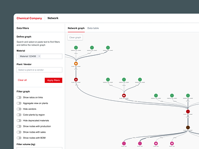 Supply Chain Digital Twin Platform canvas clean custom software data visualisation digital twin filters industry 4.0 network network graph software design supply chain ui ux web app web application