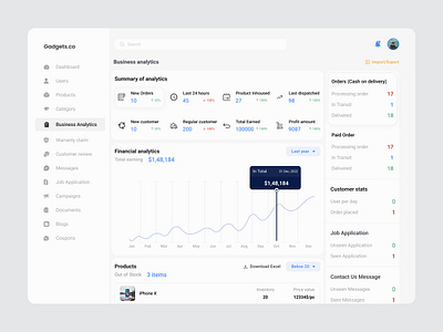 E-commerce Admin Panel admin panel business dashboard dashboard dessign development e commerce admin panel e commerce business admin panel following iosdeveloper mobileapp mvdevelopment new and noteworthy popular startup ui ui design uidesign uiux ux webappdevelopment