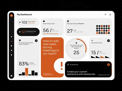Personal Todolist Dashboard card dashboard material design navigation night mode stats todo list