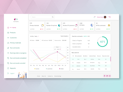 Daily UI #21 Monitoring Dashboard challenge charts dashboard graphic design leader logo monitoring statistics ui uiux ux