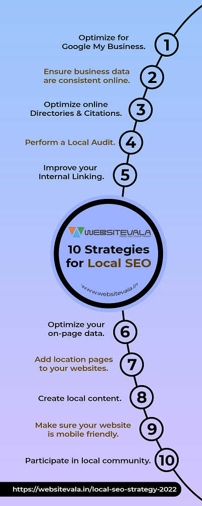 Local SEO Strategy 2022 – 10 Easy Steps To Rule The Local Market branding design digital marketing local seo seo website development