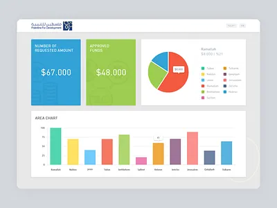 Dashboard UI Concept design ui ui design ux ux design web deisgn
