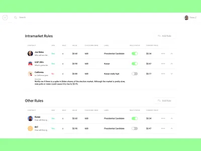 🎠 app dashboard data data visualization design ui ux