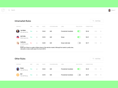 🎠 app dashboard data data visualization design ui ux
