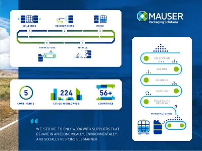 Mauser :: Infographics blue bnranding brand data graphic green iconography icons infographic information logistics modern process tech transportation