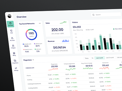 Web analytics tool - Dashboard analytics app chart clean dashboard data design graphs minimal numbers overview pageviews sales sidebar sidemenu table ui visitors website white