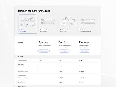 Technodar Compare table clean compare compare table pricing table ui uxui web design white