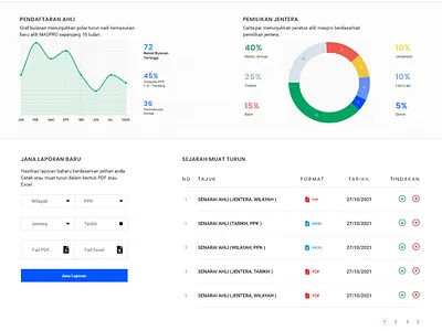 MASPRO Portal - Report Page Design adobe xd design minimal ui uidesign ux ux ui website
