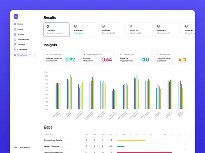 Weego.io - Results screen chart clean clean design dashboard graph line chart minimal ui ux