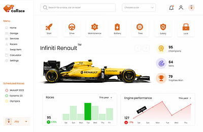 Car Racing Dashboard car dashboard car racing dashboard dashboard design graphic design minimalistic design racing car ui ux web dashboard