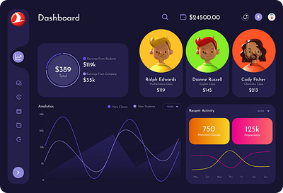 Dashboard Ui Design class dashboard dashboard design graphic design minimalistic design student dashboard ui web dashboard