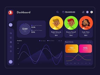 DASHBOARD UI KIT class dashboard dashboard design graphic design minimalistic design student portal ui ui deshboard design ui design ux ux dashboard design ux design web dashboard