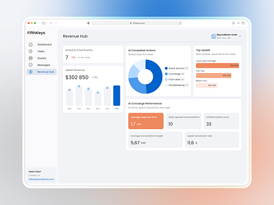 CRM Dashboard crm dashboard design figma ui