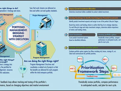 Infographics Sample Page