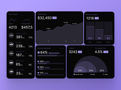 Widgets in Dark Mode UI/UX analyticsui charts darkmode dashboard datavisualization fintech ios uicomponents uiux webappui widgets