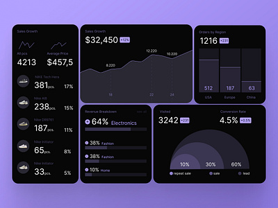 Widgets in Dark Mode UI/UX analyticsui charts darkmode dashboard datavisualization fintech ios uicomponents uiux webappui widgets