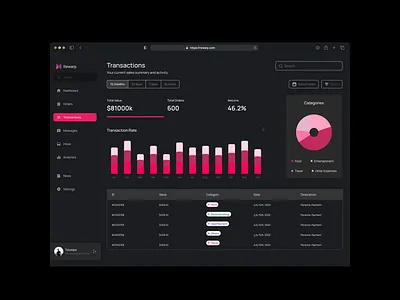 Transaction Dashboard UI darkmode dashboard sales transactions