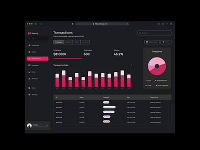 Transaction Dashboard UI darkmode dashboard sales transactions