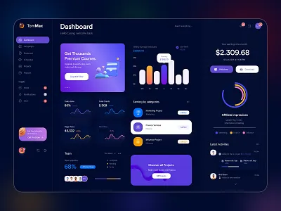 TomMax- Dashboard Design admin dashboard analytics dashboard chart dashboard dashboard saas dashboard sales dashboard user dashboard