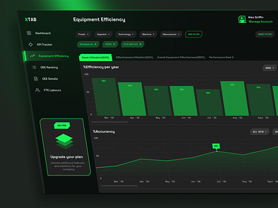 Machine monitoring webapp app application code dark dashboard graphic design green interface machine mobile tab testing theme ui user ux web website