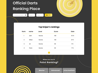 game ranking dart game score