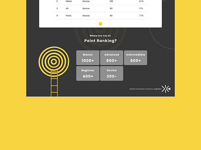 point ranking darts game landing ranking game