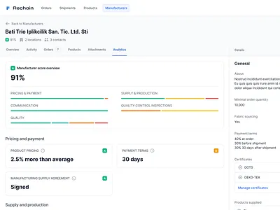 Explorations into Introducing Manufacturer's Analytics analytics cards charts fashion fashion management figma graphs minimal overview product design reporting saas score cards scorecards ui design ui ux web