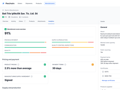 Explorations into Introducing Manufacturer's Analytics analytics cards charts fashion fashion management figma graphs minimal overview product design reporting saas score cards scorecards ui design ui ux web