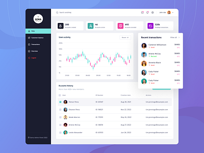 Gema - Blockchain Dashboard Design admin dashboard admin template bitcoin blockchain blockchain design clean creative crypto crypto ui cryptocurrency dark ui dashboard gaming metaverse minimal nft uiux uxui web dashboard web dashboard templates