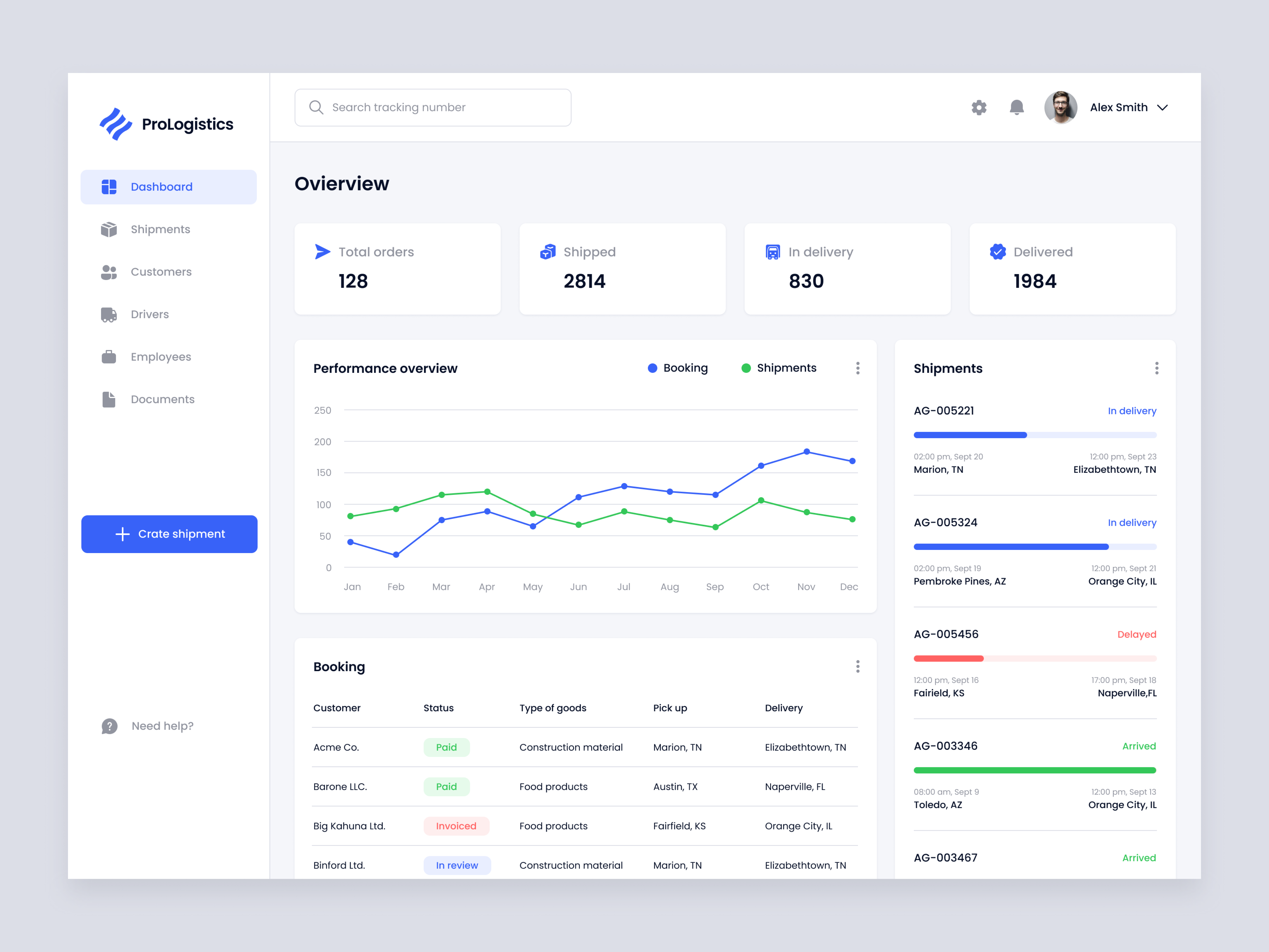 ProLogistics - Logistics Management System cargo dashboard delivery logistics management product product design system transport ui ux web application