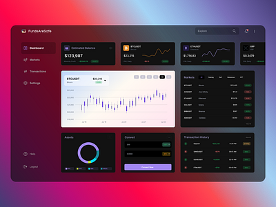 FundsAreSafe : Crypto Dashboard binance crypto crypto currency dashboard funds funds are safe minimalism ui wallet wazirx