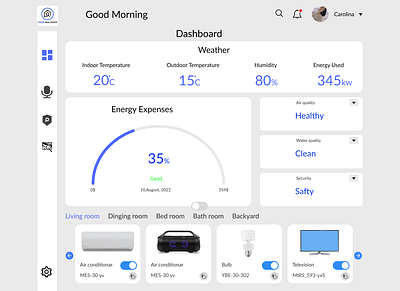 Home Monitoring Dashboard Design #dailyUichallenge 21/100 dailyuichallenge figmadesign homemonitoringdashboard uiuxdesing webdesign