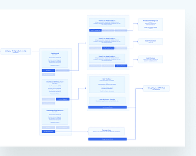 Comprehensive User Flow app design minimal ui user flow ux web website