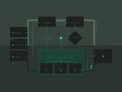 Flowchart Design, 2022 branding data analytics data science design diagram flowchart illustration logo ui uiux user interface web design