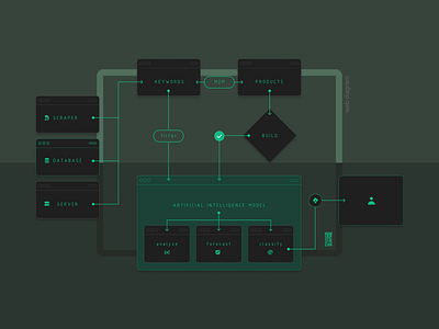 Flowchart Design, 2022 branding data analytics data science design diagram flowchart illustration logo ui uiux user interface web design