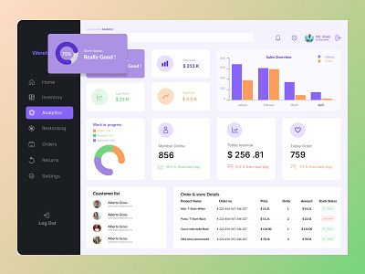 Modern Admin Ui Dashboard Design admin panel admin theam admin ui analytic analytic theam chart dashboard dashbopard ui graph interface minimal ui modernui shop analytic ui side ber statics ui uiux user user dashboard user interface