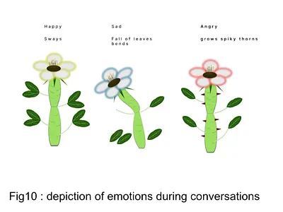 Designing for Social superpowers in VR deaign for vr design design for interaction graphic design hci human plant interaction learn plant design plant to plant interaction ui unique ideas vr vr case study