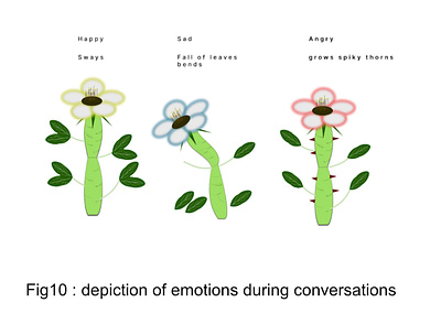 Designing for Social superpowers in VR deaign for vr design design for interaction graphic design hci human plant interaction learn plant design plant to plant interaction ui unique ideas vr vr case study