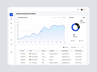 Dashboard for a Healthcare Admin Panel admin panel analytics charts crm dashboard dashboard design design graphs healthcare dashboard management prototyping saas sleek design system ui ui design ui ux user interface user research wireframing