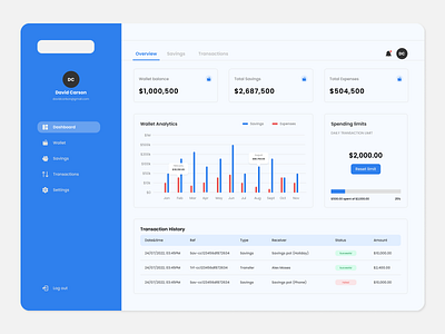 Savings Dashboard dashboard dashboarddesign design ui